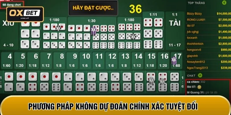 Phương pháp không dự đoán chính xác tuyệt đối